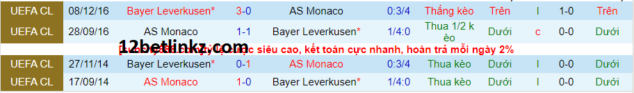 Lịch sử đối đầu Bayer Leverkusen vs Monaco